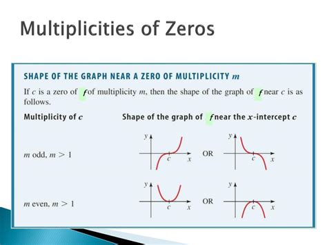 Zeros and multiplicity .